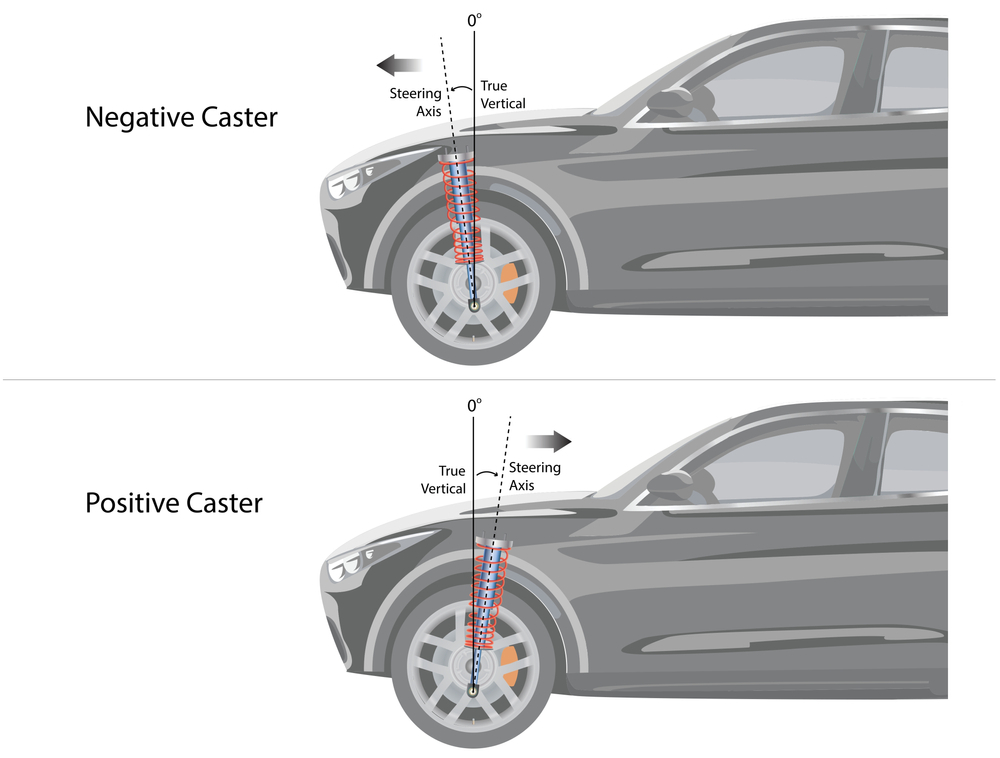 positive and negative caster