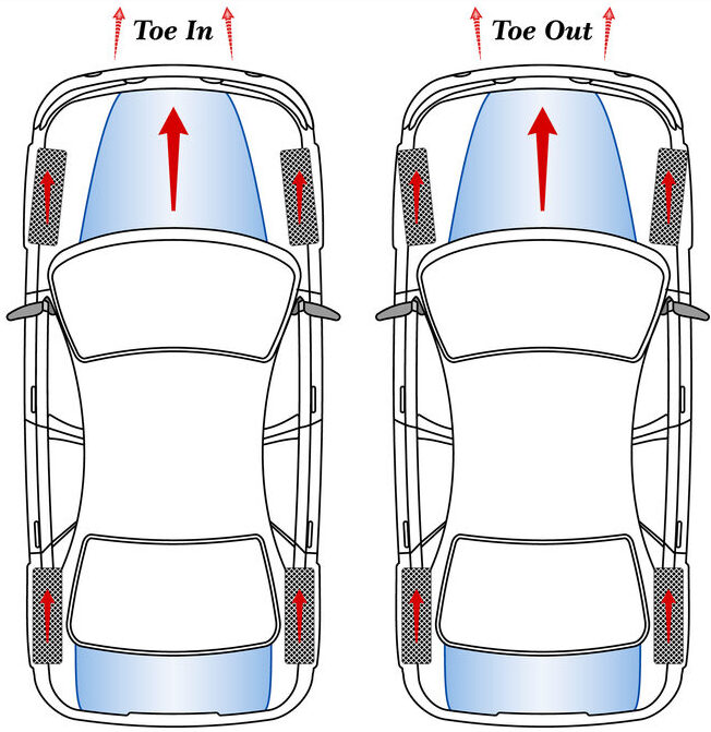 toe in and toe out wheel alignment